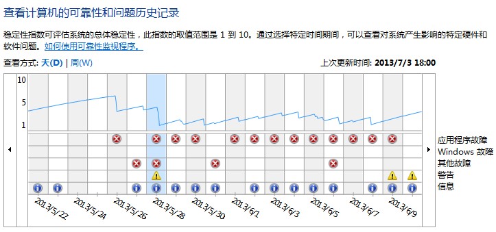 windows资源管理器已停止工作解决技巧
