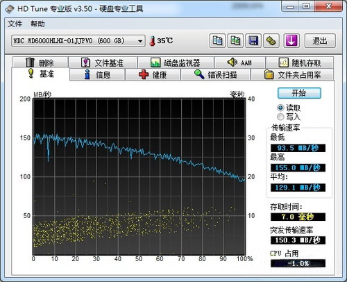 SATA数据线做成卷线和直线有区别吗?