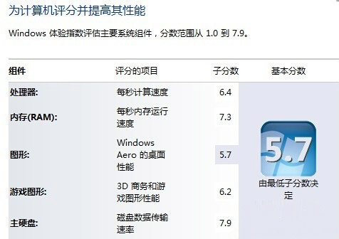 windows7纯净版系统检测电脑性能的方法