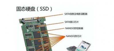 系统之家win7旗舰版系统SSD固态硬盘恢复误删除文件的方法