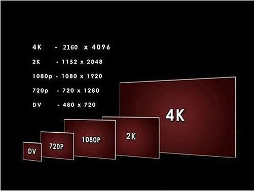 Windows8系统4K分辨率多少与区别的相关教程