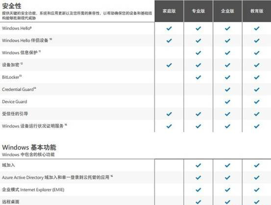 Windows10系统哪个版本打游戏好的相关介绍